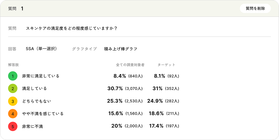 People Research window 2