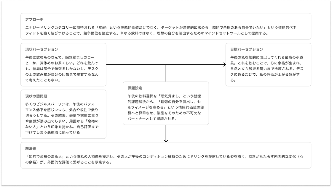 Plot window 2