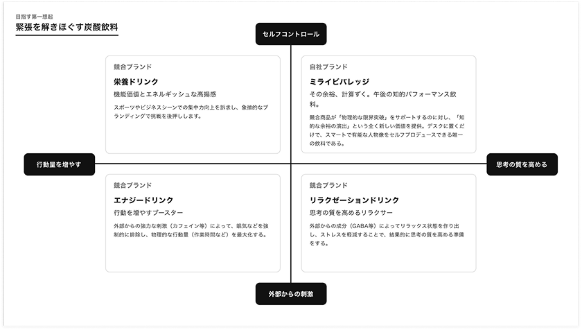 Plot window 3