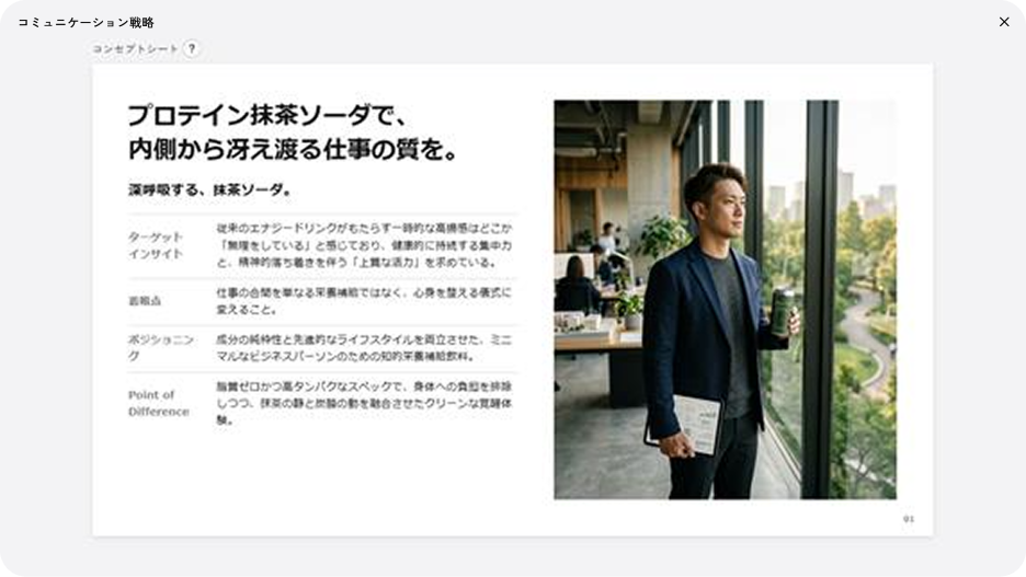 生成されたコンセプトシート。キャッチコピーと説明文の右に、オフィスで飲料を手にする人物のビジュアルが配置されている。